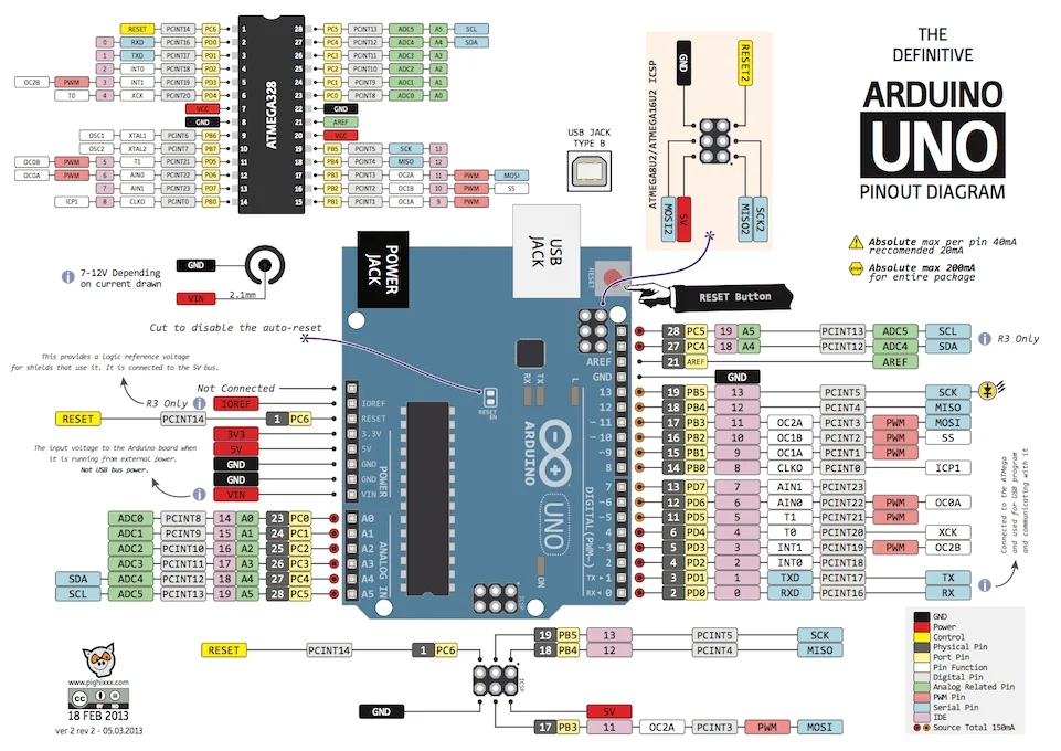 Arduino Uno R3