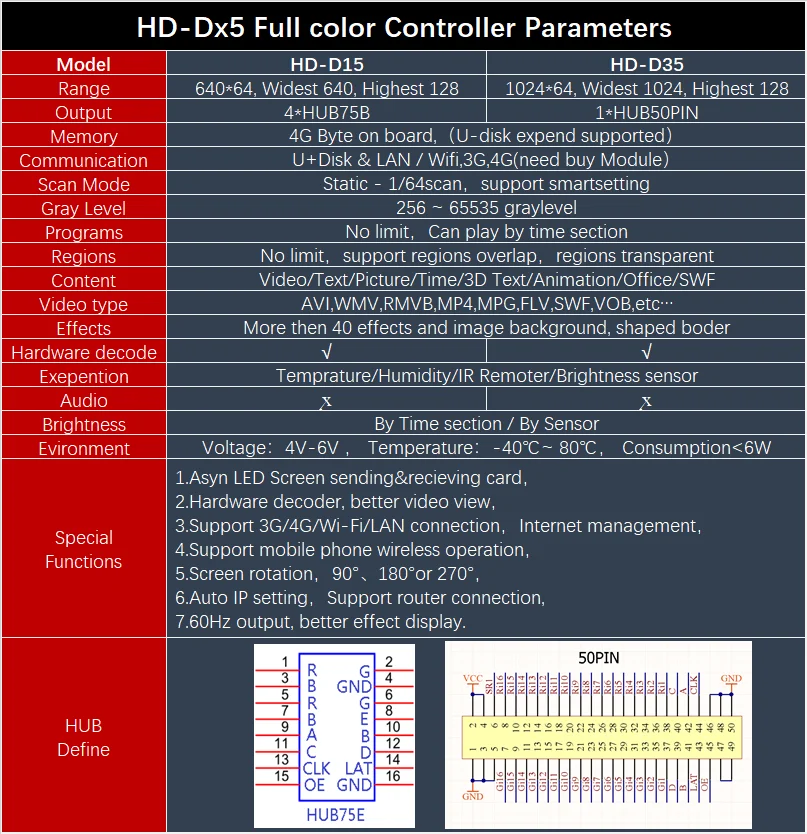 HD-D15 asynchronous full color led display control card