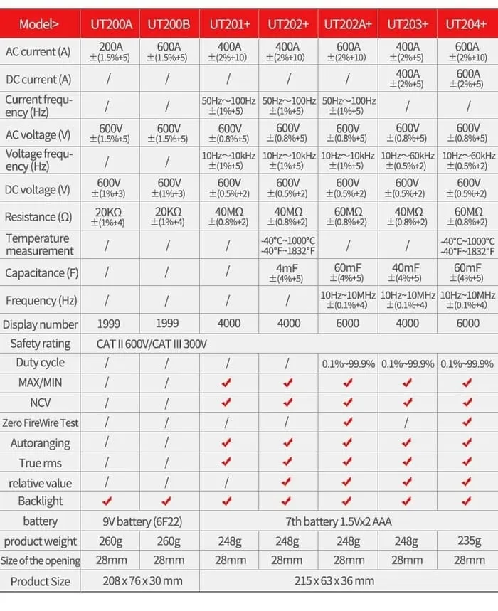 ut203+-clamp-meter-specifications