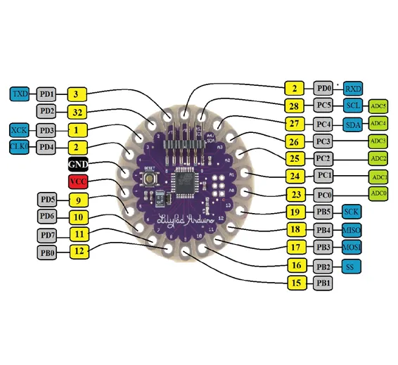 Carte LilyPad 328 ATmega328P 16M DIDACTICO TUNISIE