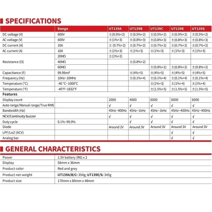 UT139s Specifications